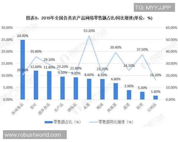 体育培训行业发展趋势分析与未来市场潜力探讨